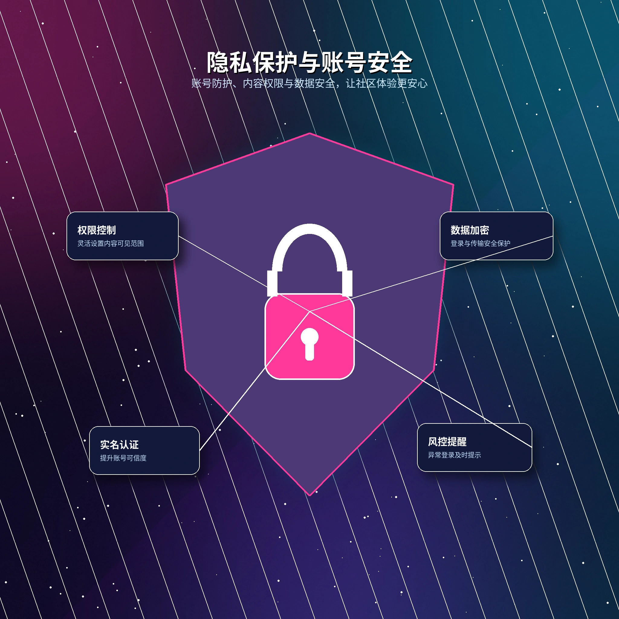 17c隐私保护与资料设置说明